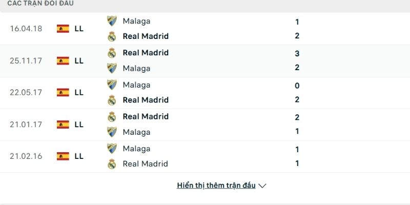 Lịch sử so tài Real Madrid vs Malaga