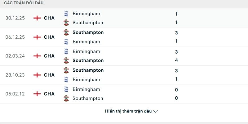Lịch sử so tài Birmingham City vs Southampton