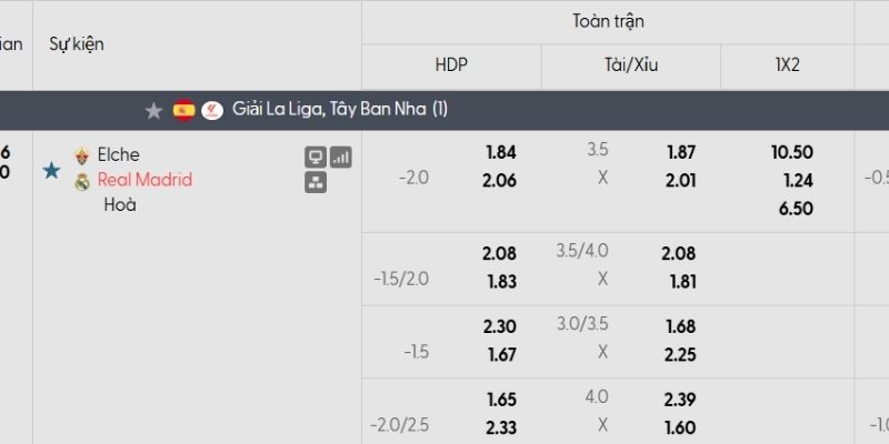 Tỷ lệ kèo Elche vs Real Madrid