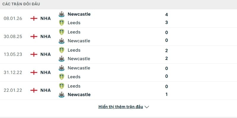 Lịch sử so tài Leeds vs Newcastle